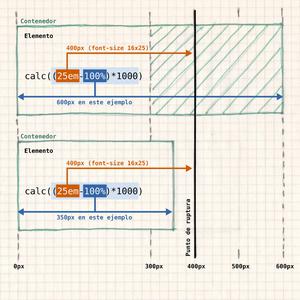 diagrama-fab-four